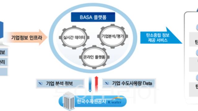 수자원공사-신보, 중소기업 ESG 경영지원 데이터 공동활용 MOU