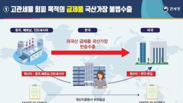 관세청, 국산둔갑 우회수출 발본색원한다