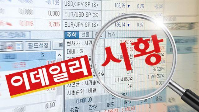 코스피, 외국인·기관 '쌍끌이 매수'…3390선도 터치