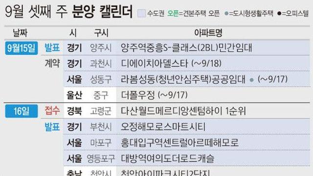 '다산월드메르디앙센텀하이' 등 1749가구 분양예정[분양캘린더]