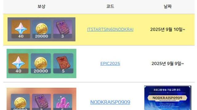 원신 5주년 리딤코드 아직 안 챙겼어?...100만 원석 분배도 도전?