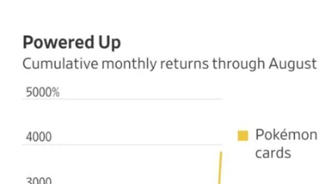 S&P500 성장률보다 483% 더 높은 산업 ㄷㄷ