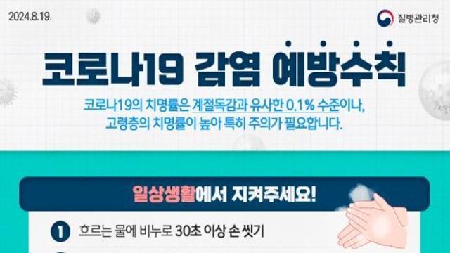 질병관리청, 9월 첫째 주에도 코로나19 확산세 여전 환절기 코로나19 감염 예방수칙 준수 당부