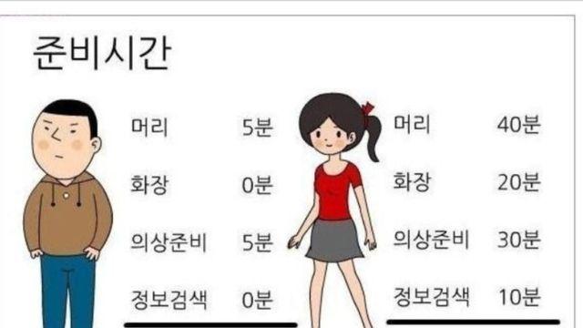 남녀 데이트 비용 반반이 어불성설인 이유
