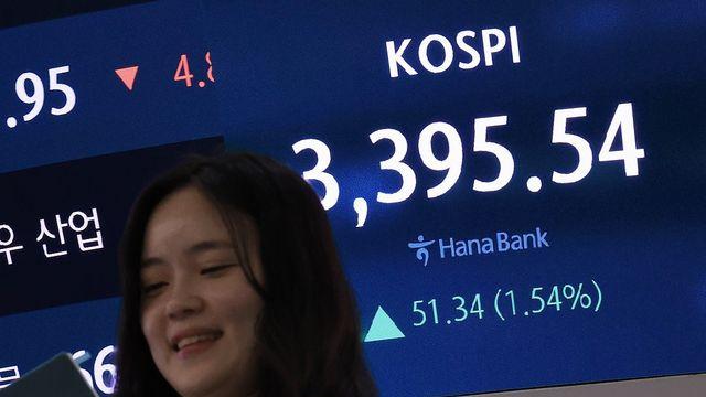 불장 속 대형주 쏠림 심화…상승률 소형주의 2배 넘어