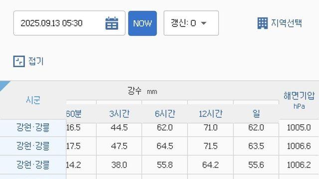 실시간 강릉 강우상황
