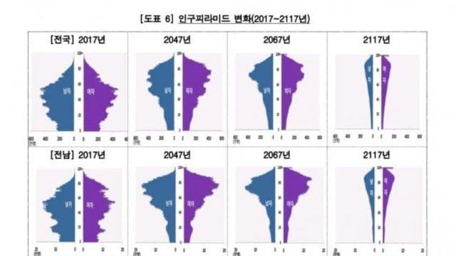 훌쩍훌쩍 우리나라의 미래