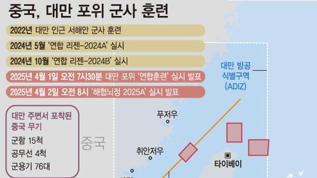 대만 대륙위 주임 