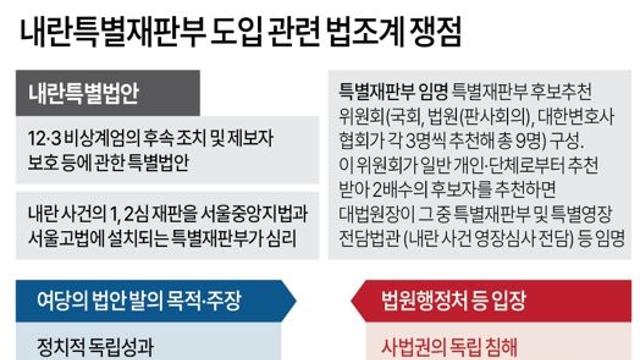 내란특별재판부 도입 관련 법조계 쟁점