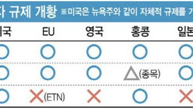 실패한 ‘동북아 금융허브’ 꿈…가상자산 G2로 노린다