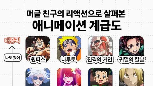 대중픽 VS 오타쿠픽 애니메이션 계급도