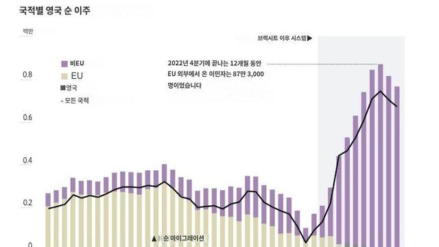 영국에서 반이민 정서가 강해진 이유 