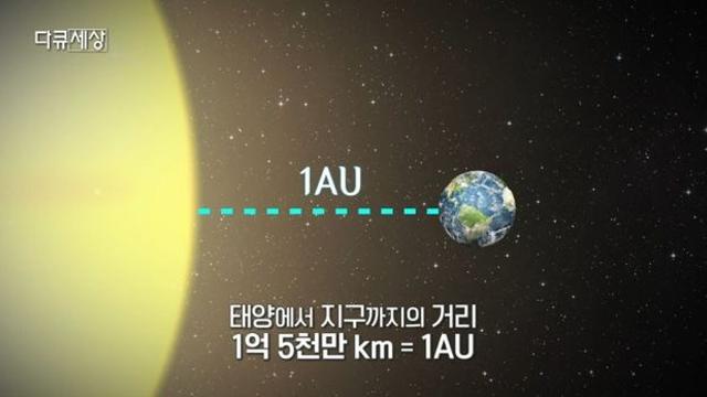 지구에서 목성까지 거리 체감하기