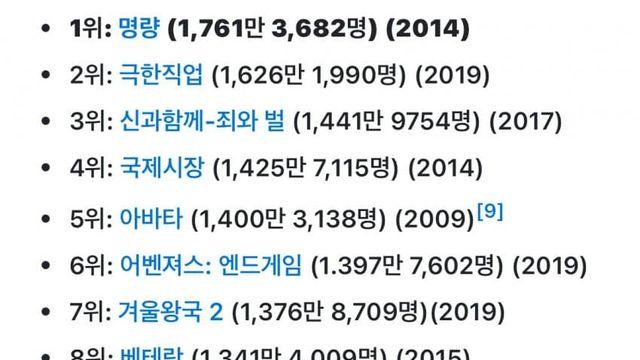 나라별 영화 흥행 순위