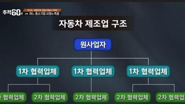 대한민국에서 하청 기업 일을 한다는 것은... 술집 외상값부터 TV 선물