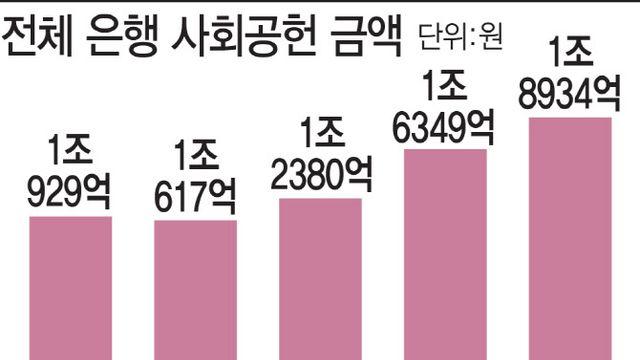 은행, 상생 7조 내고 '이자장사' 비판…'시어머니 4명' 쌓이는 고지서