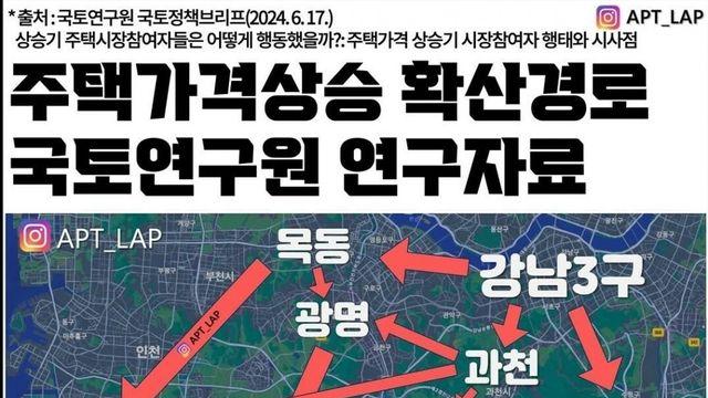 부동산 카페 예상대로 움직이는 진보 정권