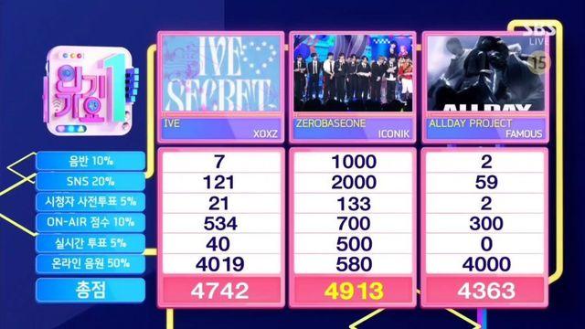 오늘 SBS 인기가요 1위 먹은 그룹