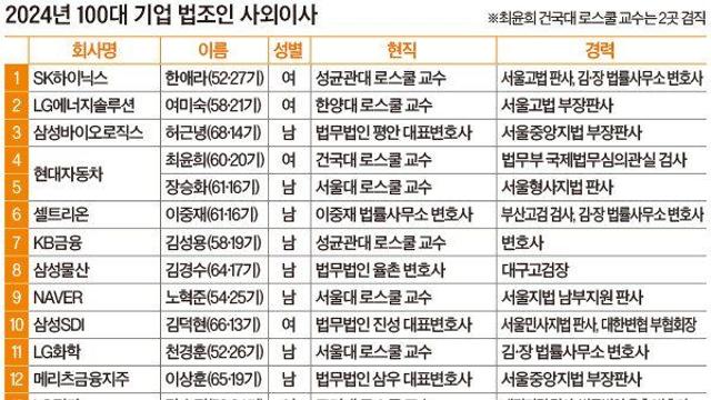대기업이 판사들을 챙겨주는 방법