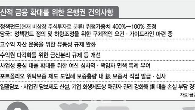 금융지주, 당국에 생산적금융 계획 제출…위험가중치·보증·담보제 개편 건의