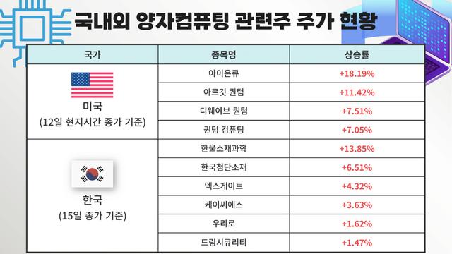 세계 1위 기업 M&A에 한국도 들썩…AI 바통 잇는 미래기술 정체