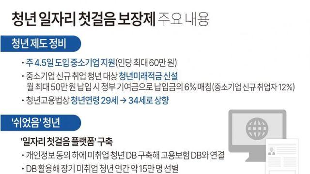 고용노동부 근황