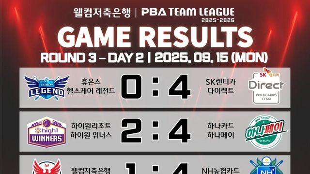 [PBA 팀리그] 3라운드 2일 차 경기 결과 및 중간 순위
