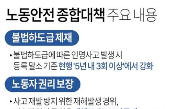 노동안전 종합대책 주요 내용