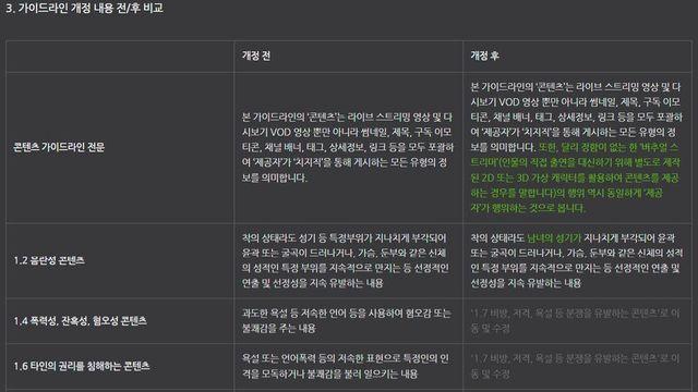 네이버 방송플랫폼 새로운 제제규정 근황