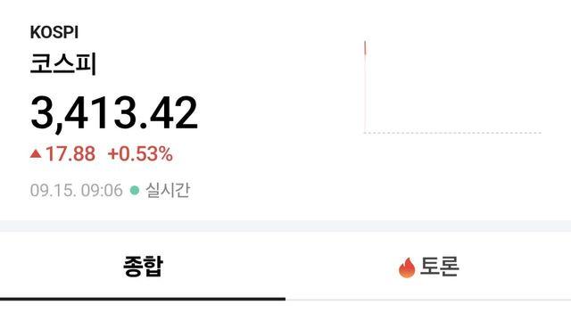속보 코스피  3400 돌파ㄷㄷ
