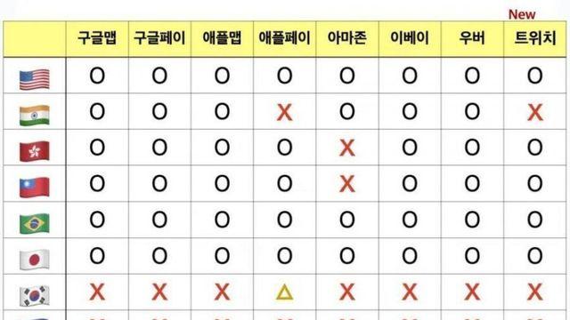 전세계에서 한국만 금지된 것들