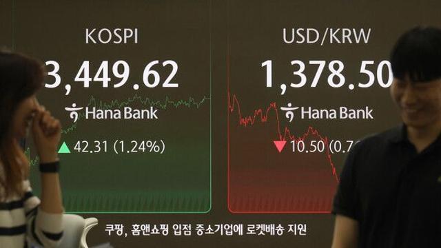 환율, 美 금리인하 기대·주가 상승에 두달만에 1370원대로 하락