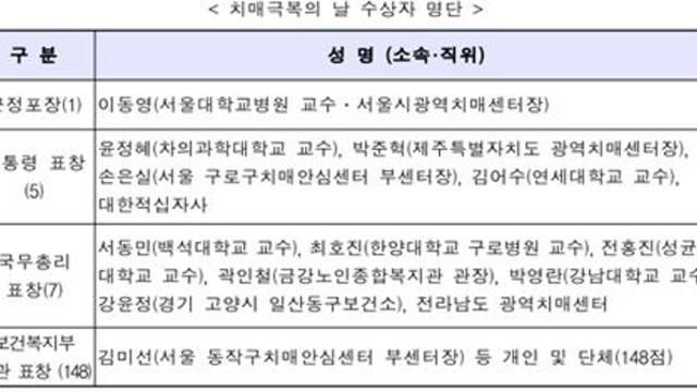 치매인구 100만 시대 ‘치매여도 안심할 수 있는 사회’ 추진