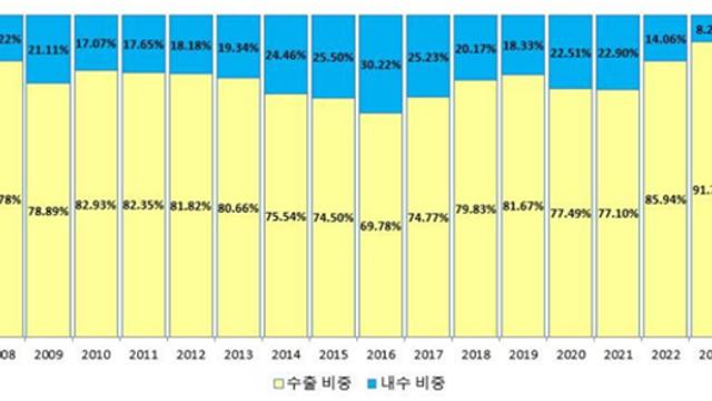 파업이 길어져야 이윤이 커지는 이상한 기업이 있다?