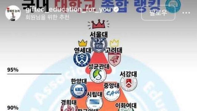 2025년 국내 대학교 종합 랭킹이라고...
