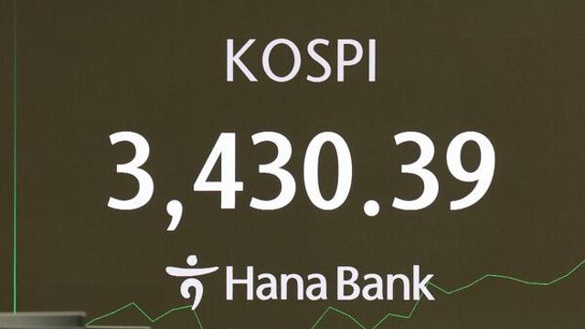 코스피, 美 훈풍에 5거래일 연속 사상 최고치 경신
