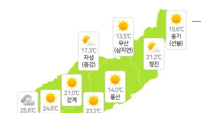 북한날씨, 평양·개성 25도 '선선' 백두산날씨 13.5도