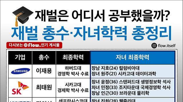 대한민국 재벌가 자녀 학력 모음