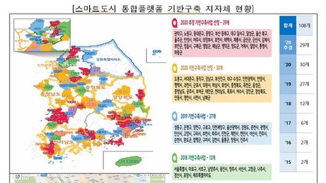 국토부 '스마트도시 통합플랫폼 국제 표준’ 제정