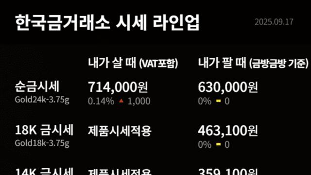 [금값시세] 9월 17일 한국금거래소 24K 순금 시세 714,000원