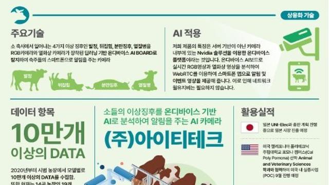 농림축산식품부, 인공지능(AI)이 그리는 스마트축산의 미래! 제3회 스마트축산 AI 경진대회