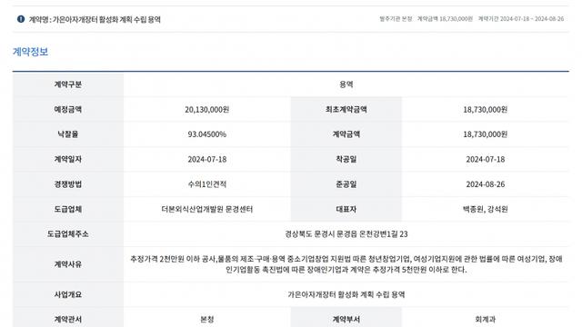 문경시와 더본코리아 협력사의 계약규모