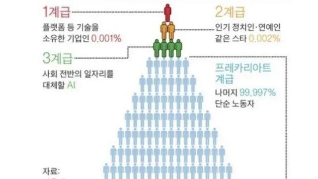 서울대 유기윤 교수팀 불쌍하다 ㅜㅜ