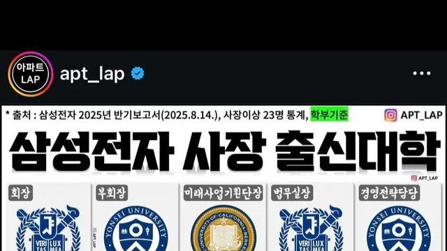 학벌이 의미 없다는 사람에게 보여주면 좋은 짤