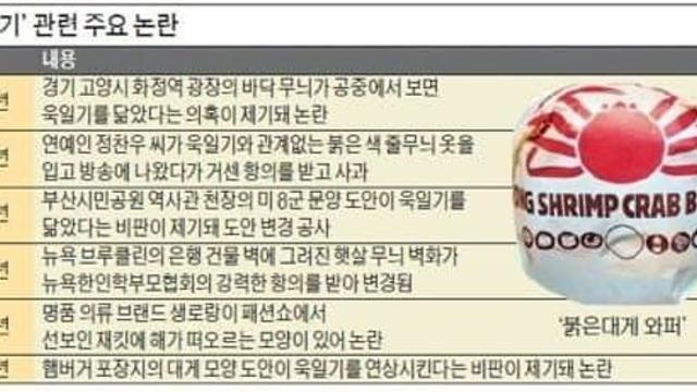 알쏭달쏭 욱일기 논란 레전드