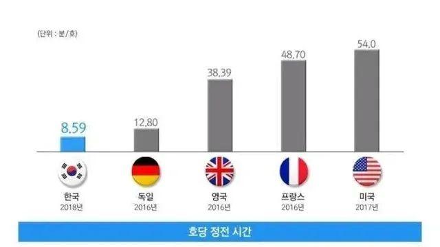 [스압] 전기공사를 할 때 전기를 끊지 않고 하는 이유,,