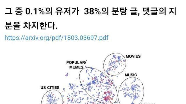 지구촌