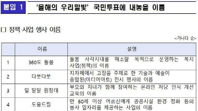 우리말 빛낸 `공공사업 이름` 국민 투표로 뽑는다