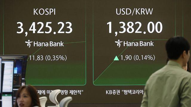 코스피, 장중 사상 최고치 이틀 만에 경신…1%대 상승