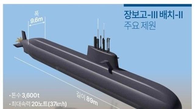장보고-Ⅲ 배치-Ⅱ 첫번째 잠수함명은 '장영실함'